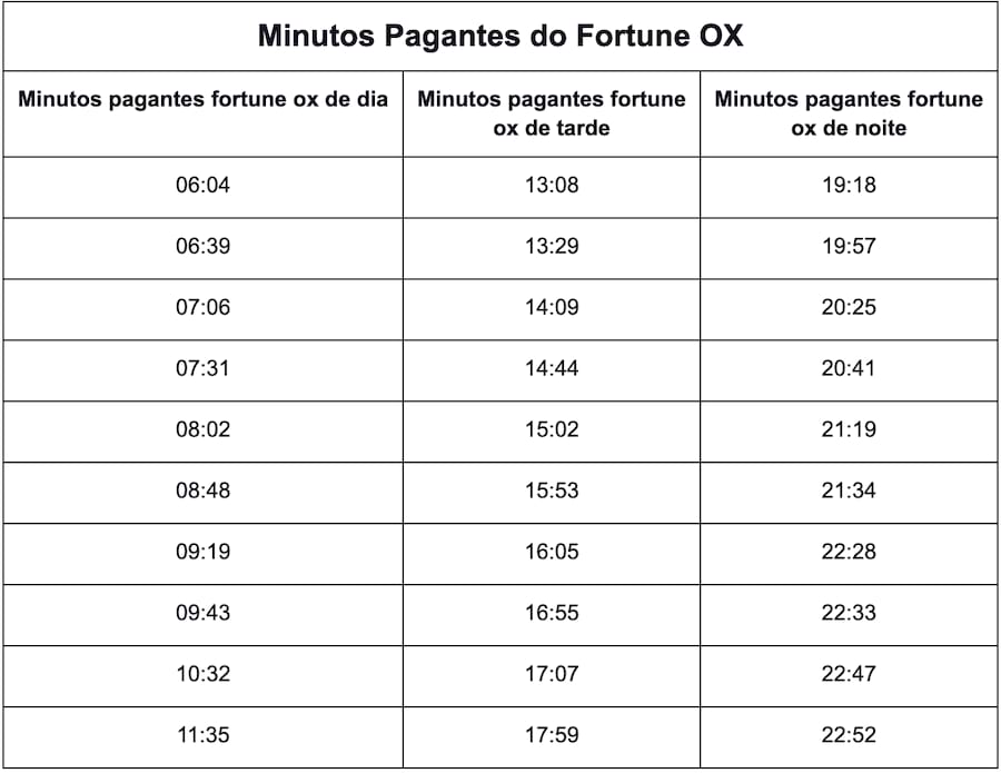 foguete betfair